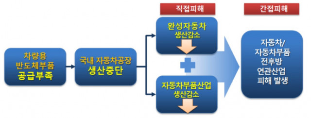 웨스턴디지털, 포켓 사이즈 포터블 스토리지 신제품 발표